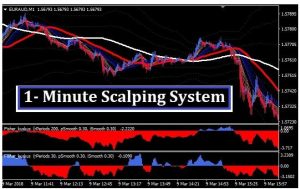 超短线1分钟剥头皮交易系统-外汇EA资源网