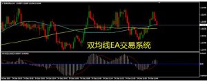 双均线组合交易系统-外汇EA资源网