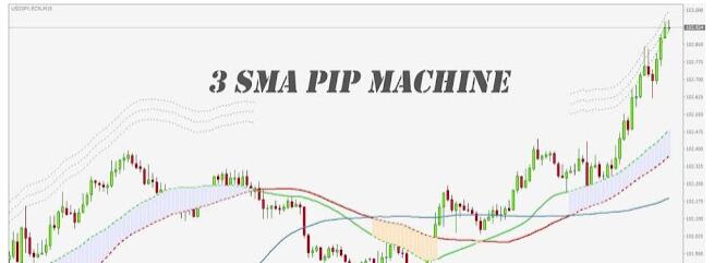 3条移动平均线 SMA PIP EA系统-外汇EA资源网