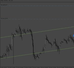 简单实用的通道EA-外汇EA资源网