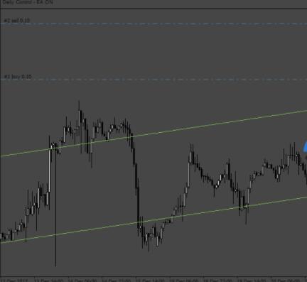 简单实用的通道EA-外汇EA资源网
