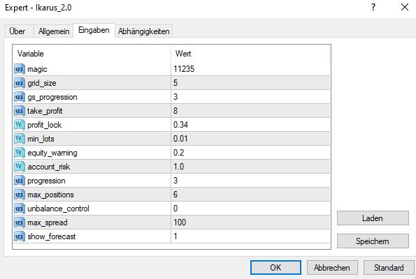 图片[2]-免费分享下载EA Ikarus.mq4-外汇EA资源网