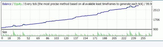 著名的外汇智能ea最新版—Blessing EA-外汇EA资源网