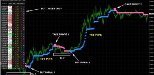 外汇交易NANOTRADER FX 指标-外汇EA资源网