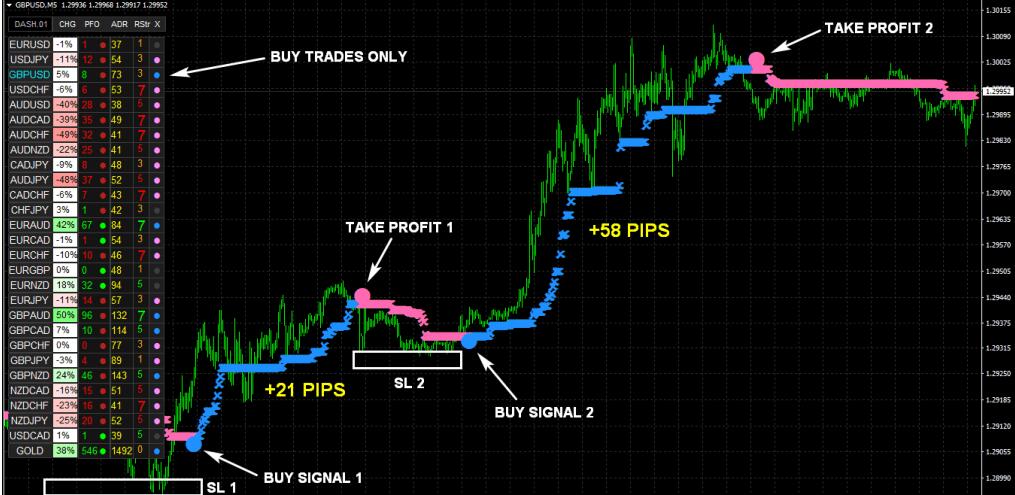 外汇交易NANOTRADER FX 指标-外汇EA资源网