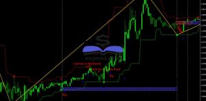 超级稳定的剥头皮指标-外汇EA资源网