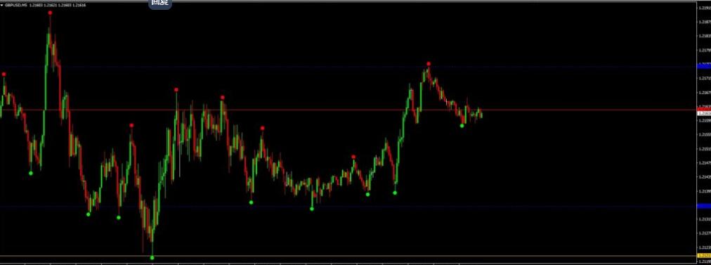 外汇狙击手指标-外汇EA资源网