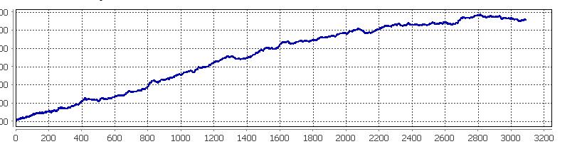 自动化的剥头皮外汇—Bloom EA-外汇EA资源网