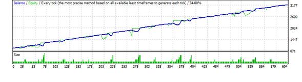 金色沙子EA-外汇EA资源网
