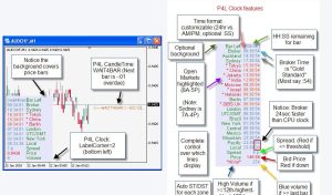 有趣的Clocktime脚本工具-外汇EA资源网