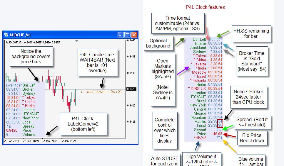 有趣的Clocktime脚本工具-外汇EA资源网
