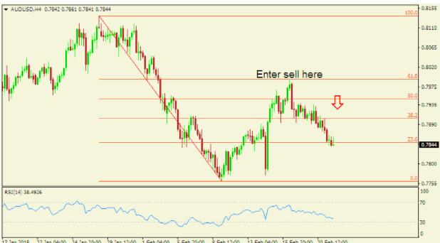 怎么结合不同类型的外汇分析去做交易-外汇EA资源网