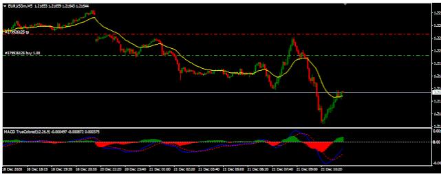 5 分钟剥头皮策略MOMO 外汇交易系统-外汇EA资源网