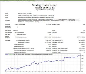 EURUSD-H1多策略组合EA-外汇EA资源网