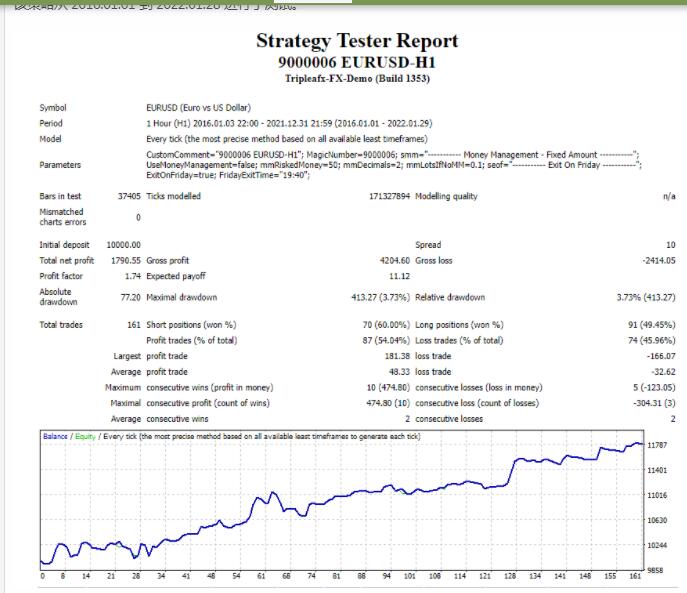 EURUSD-H1多策略组合EA-外汇EA资源网