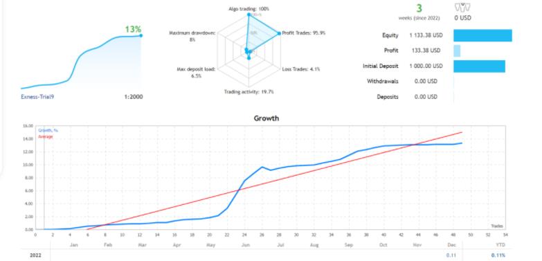 月收益率翻2倍的黄金EA-外汇EA资源网