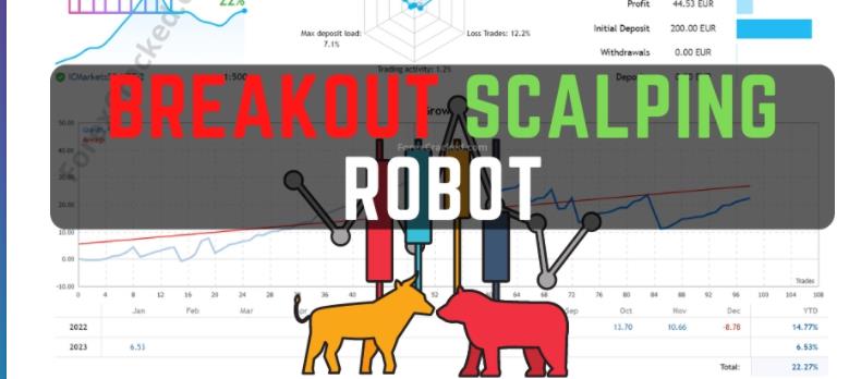 高胜率剥头皮Breakout Scalping Robot 免费下载-外汇EA资源网