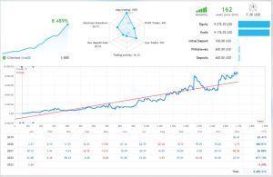 月均增长 20% 最大回撤 4%的USDJPY EA-外汇EA资源网