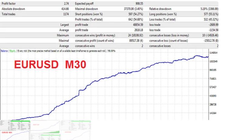 惩罚者黄牛 EA-外汇EA资源网
