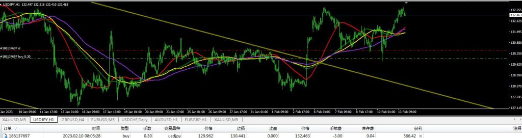 美日这一单可以拿到什么位置呀？！-交易微语论坛-外汇交易-外汇EA资源网