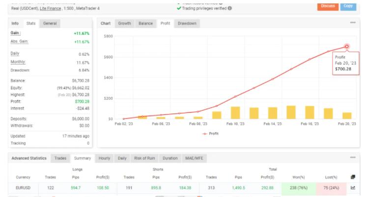 智能信号交易SRF Pro EA 下载-外汇EA资源网