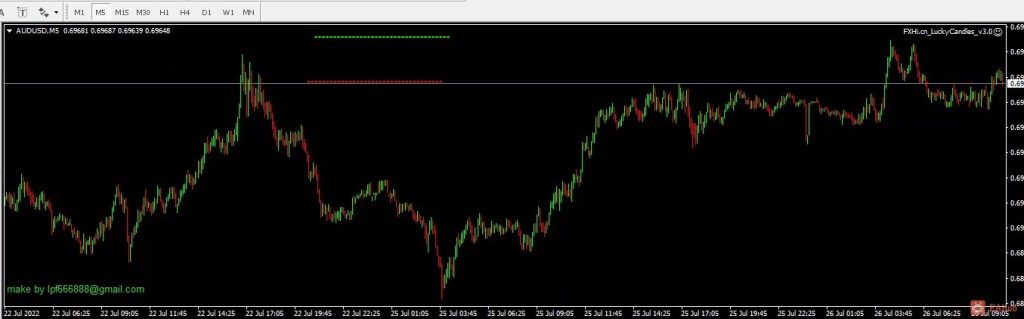 俄罗斯商业EA，官网售价238美元（请自测，风险自担）来源互联网-外汇EA资源网