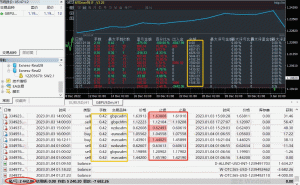 高胜率趋势一次一单，每单带止损止盈月化200%100起跑-外汇EA资源网