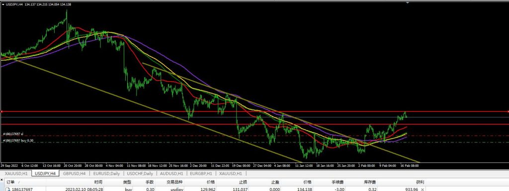 浅谈美日这一单的交易策略简析-交易微语论坛-外汇交易-外汇EA资源网