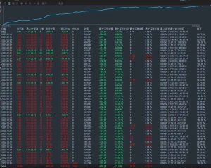 高胜率趋势一次一单，每单带止损止盈月化200%100起跑-外汇EA资源网
