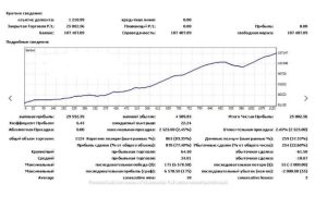 日内头皮Scalper AvtomatFX EA V6 EA 下载-外汇EA资源网
