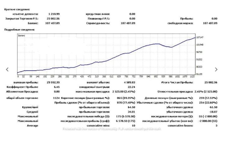 日内头皮Scalper AvtomatFX EA V6 EA 下载-外汇EA资源网