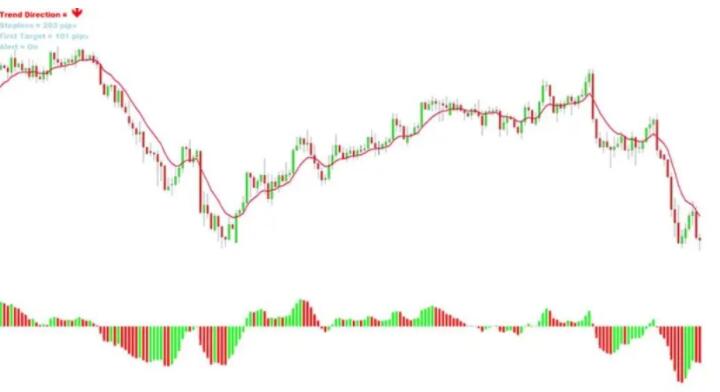 LMT 公式外汇交易策略-外汇EA资源网