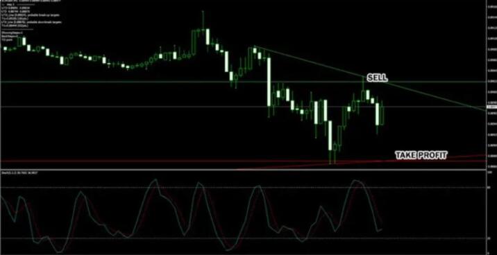 图片[3]-趋势线外汇交易指标系统-外汇EA资源网