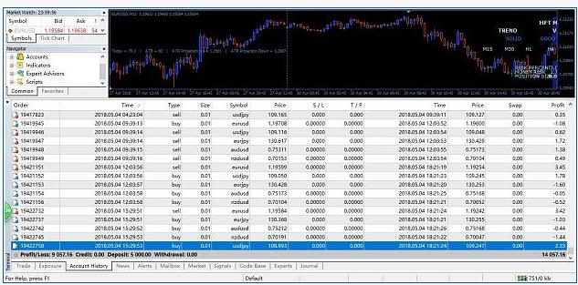 图片[2]-对冲多货币 EA-外汇EA资源网
