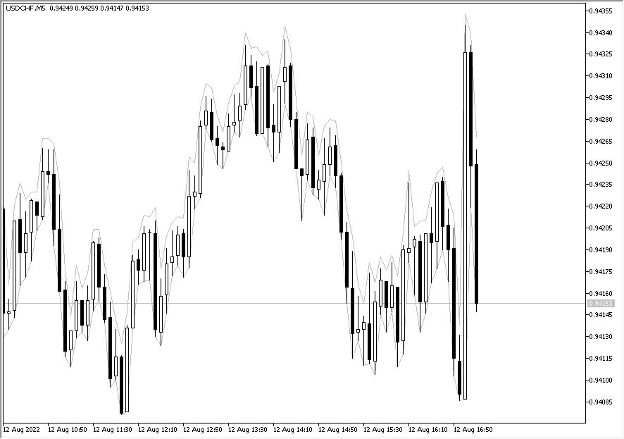 追踪止盈止损获利 MT4/MT5 EA-外汇EA资源网