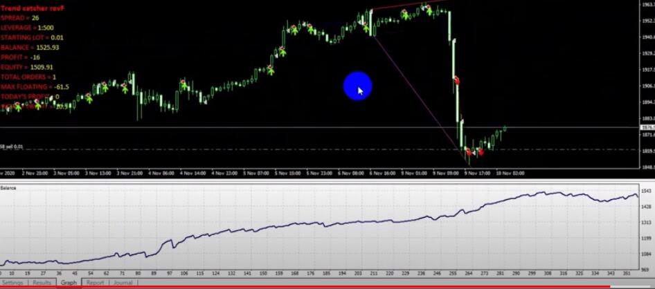 趋势追捕手EA V2 MT4-外汇EA资源网
