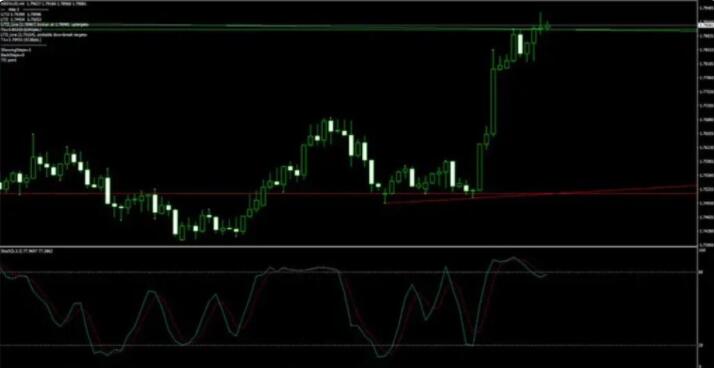 趋势线外汇交易指标系统-外汇EA资源网
