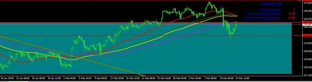 图片[4]-盈利平仓ea-外汇EA资源网