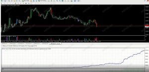 波动率剥头皮EA(key码已失效，请勿下单)-外汇EA资源网