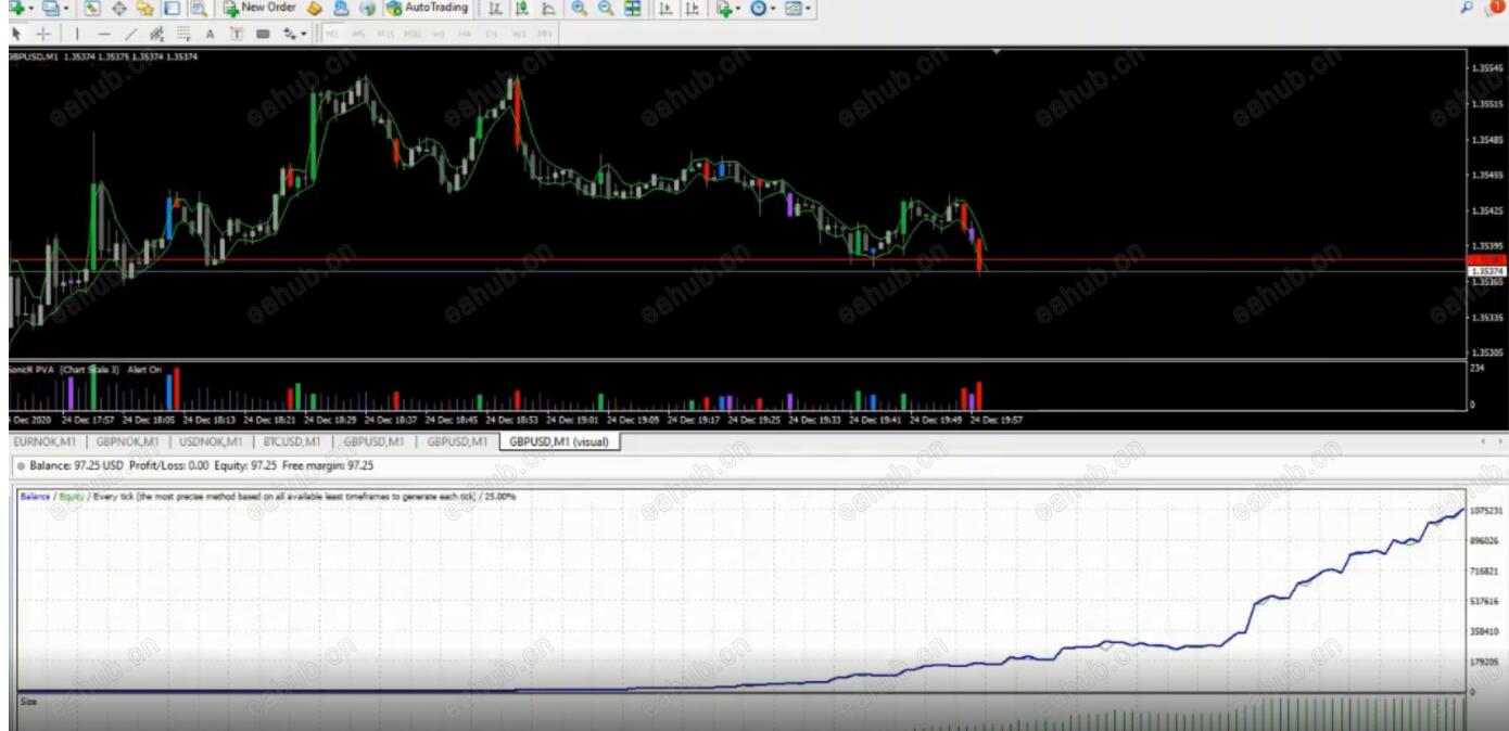 波动率剥头皮EA(key码已失效,请勿下单)-外汇EA资源网