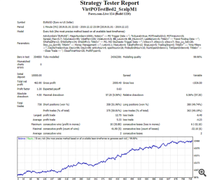 Scalping With Virtual Pending Orders EA MetaTrader 4 专家（下载文件包含源码）-外汇EA资源网