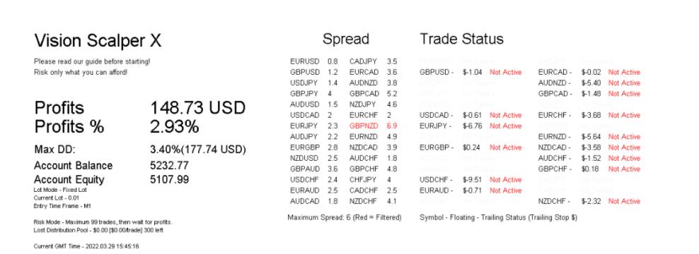 图片[1]-多指标高胜率—Vision Scalper EA-外汇EA资源网