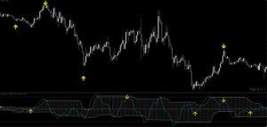 非重绘外汇反转指标 MT4-外汇EA资源网