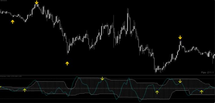 非重绘外汇反转指标 MT4-外汇EA资源网