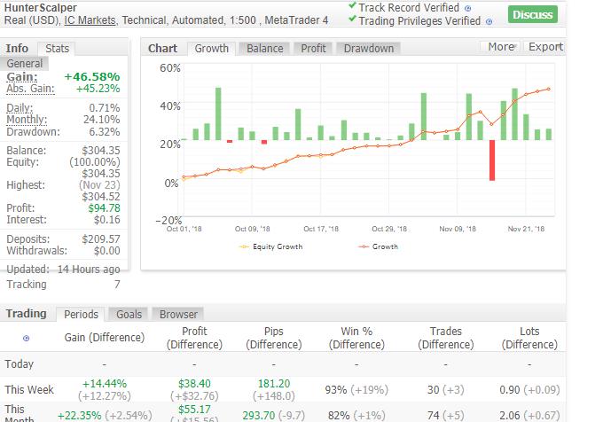 头皮猎人 EA-外汇EA资源网