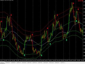 目前市场上最好的非重绘指标EA-外汇EA资源网
