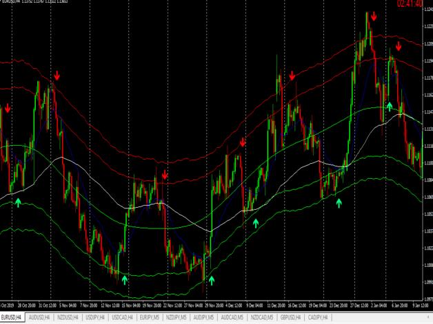 目前市场上最好的非重绘指标EA-外汇EA资源网