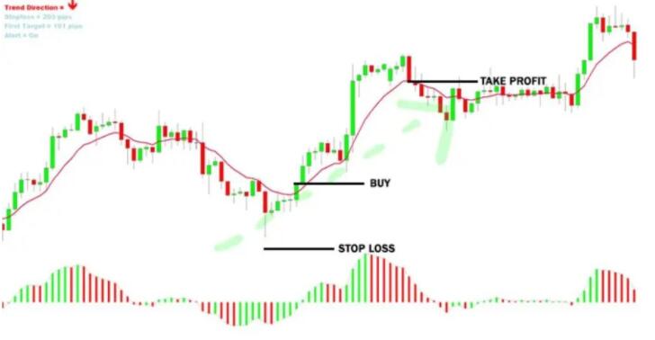 图片[2]-LMT 公式外汇交易策略-外汇EA资源网