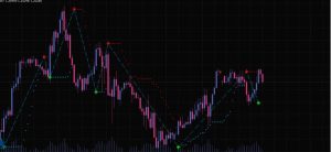 最准确的买入卖出指标支持mt4、mt5-外汇EA资源网