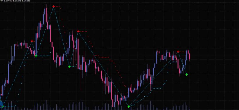 最准确的买入卖出指标支持mt4、mt5-外汇EA资源网